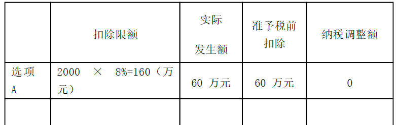 卫生招聘（财务）,章节练习,财务相关专业知识,经济法