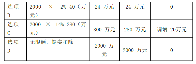 卫生招聘（财务）,章节练习,财务相关专业知识,经济法