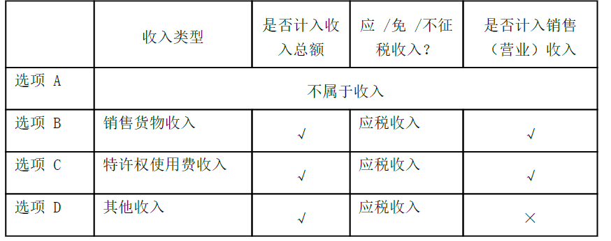 卫生招聘（财务）,章节练习,财务相关专业知识,经济法