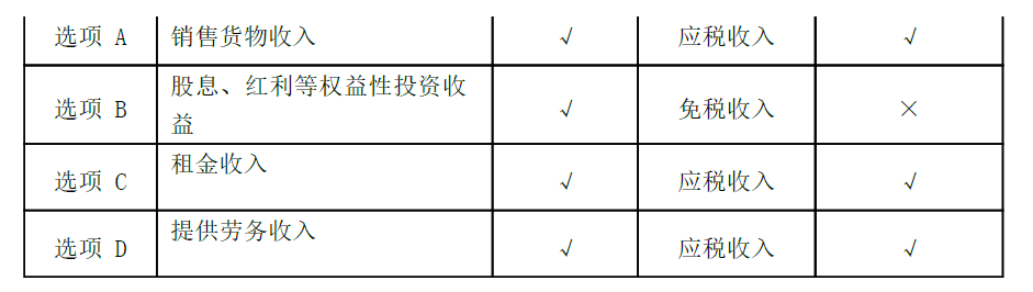 卫生招聘（财务）,章节练习,财务相关专业知识,经济法