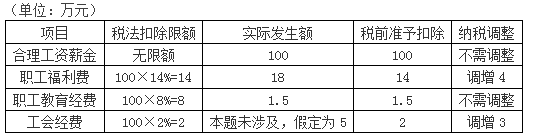 卫生招聘（财务）,章节练习,财务相关专业知识,经济法