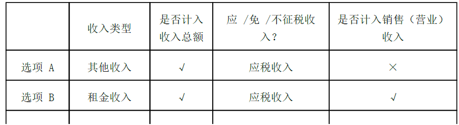 卫生招聘（财务）,章节练习,财务相关专业知识,经济法