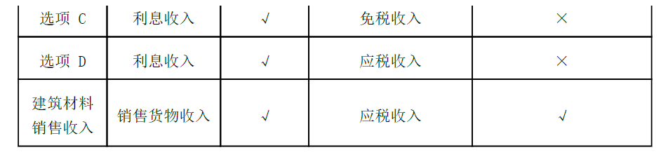 卫生招聘（财务）,章节练习,财务相关专业知识,经济法