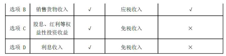 卫生招聘（财务）,章节练习,财务相关专业知识,经济法