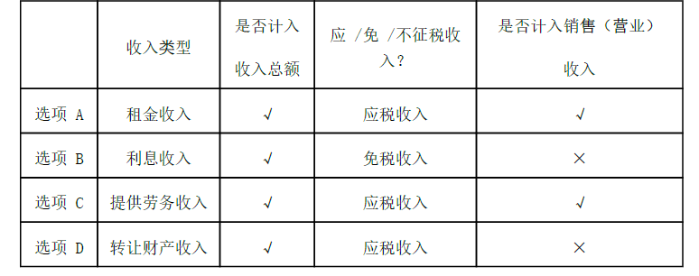 卫生招聘（财务）,章节练习,财务相关专业知识,经济法