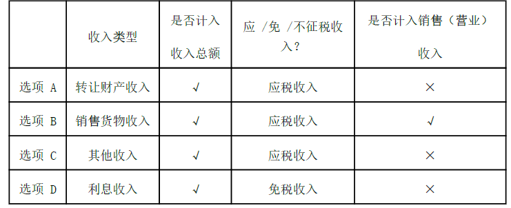 卫生招聘（财务）,章节练习,财务相关专业知识,经济法