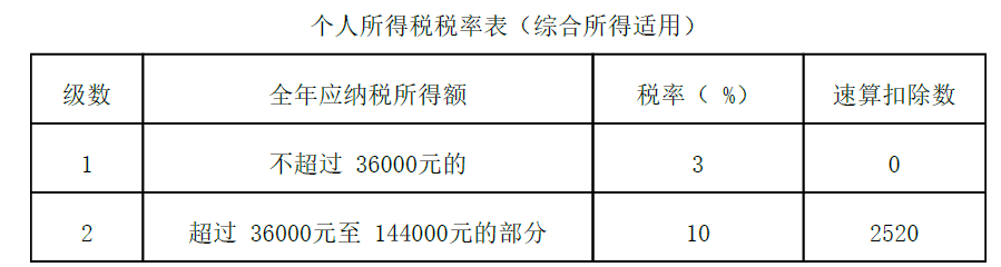 卫生招聘（财务）,章节练习,财务相关专业知识,经济法