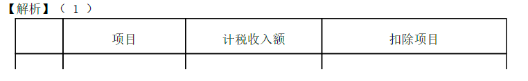 卫生招聘（财务）,章节练习,财务相关专业知识,经济法