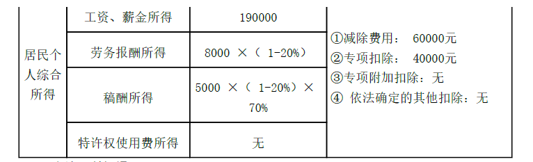 卫生招聘（财务）,章节练习,财务相关专业知识,经济法