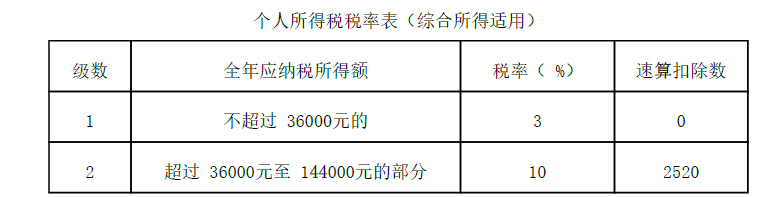 卫生招聘（财务）,章节练习,财务相关专业知识,经济法