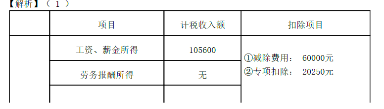 卫生招聘（财务）,章节练习,财务相关专业知识,经济法