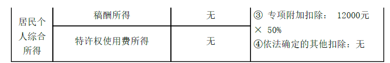 卫生招聘（财务）,章节练习,财务相关专业知识,经济法