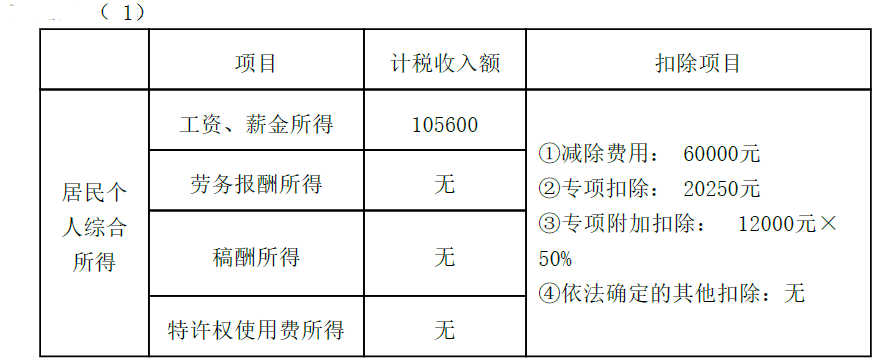 卫生招聘（财务）,章节练习,财务相关专业知识,经济法