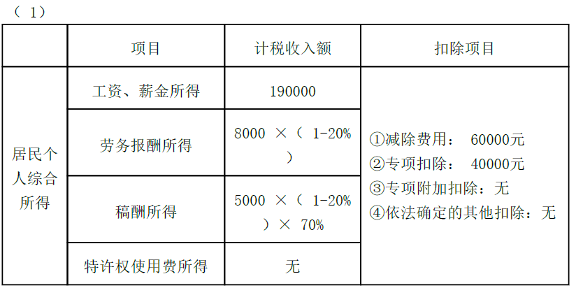 卫生招聘(财务),章节练习,财务相关专业知识,经济法 卫生招聘(财务),章节练习,财务相关专业知识,经济法