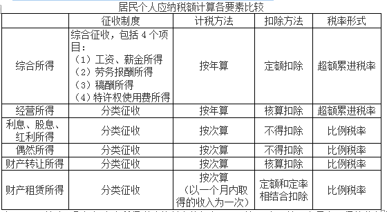 卫生招聘（财务）,章节练习,财务相关专业知识,经济法