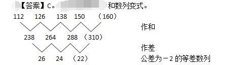 卫生招聘（财务）,押题密卷,《行政职业能力测验》押题密卷1