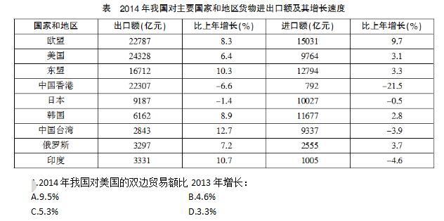 卫生招聘（文员）,押题密卷,《行政职业能力测验》押题3