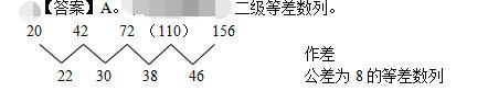 卫生招聘（文员）,押题密卷,《行政职业能力测验》押题2
