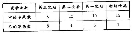 卫生招聘（计算机信息管理）,章节练习,行政职业能力测验,数量关系题库