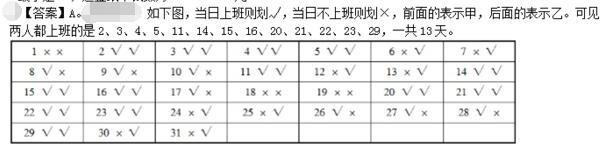 卫生招聘（文员）,押题密卷,《行政职业能力测验》押题4