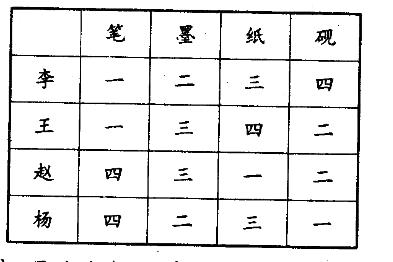 卫生招聘(计算机信息管理),章节练习,行政职业能力测验,判断推理题库 卫生招聘(计算机信息管理),章节练习,行政职业能力测验,判断推理题库