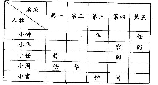 卫生招聘（计算机信息管理）,章节练习,行政职业能力测验,判断推理题库