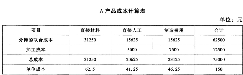 卫生招聘（财务）,押题密卷,《财务知识》押题2