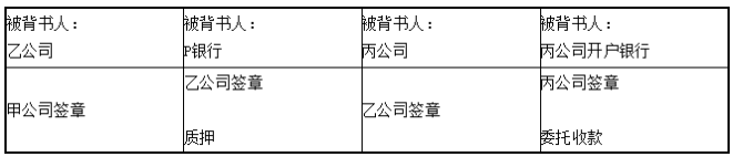 卫生招聘（财务）,押题密卷,《经济法》押题1