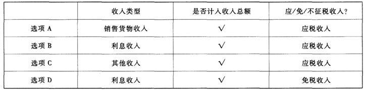 卫生招聘（财务）,押题密卷,《经济法》押题1