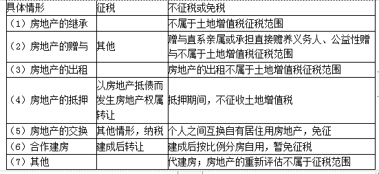 注会税法,章节练习,注会税法2