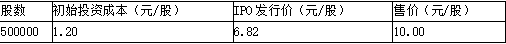 注会税法,章节练习,注会税法3