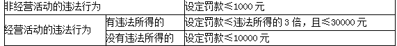 注会税法,章节练习,注会税法3