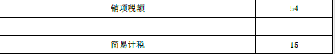 注会税法,章节练习,章节特训,增值税法