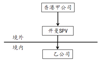 注会税法,章节练习,章节特训,国际税收税务管理实务