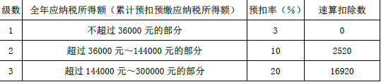注会税法,章节练习,章节特训,个人所得税法