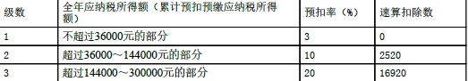 注会税法,章节练习,章节特训,个人所得税法