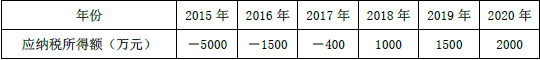 注会税法,章节练习,章节特训,企业所得税法