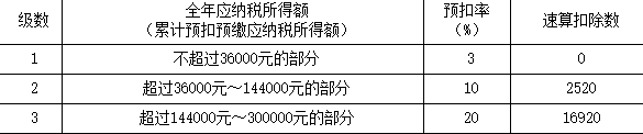 注会税法,押题密卷,2022年注册会计师《税法》押题密卷