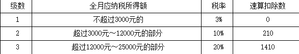 注会税法,押题密卷,2022年注册会计师《税法》押题密卷