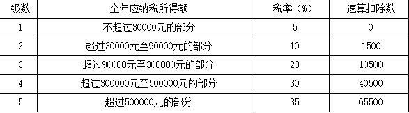 注会税法,押题密卷,2022年注册会计师《税法》超压卷