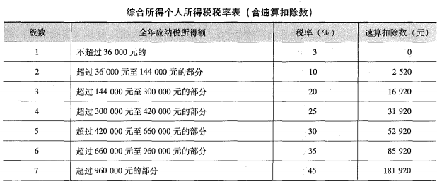 注会税法,押题密卷,2022年注册会计师《税法》超压卷