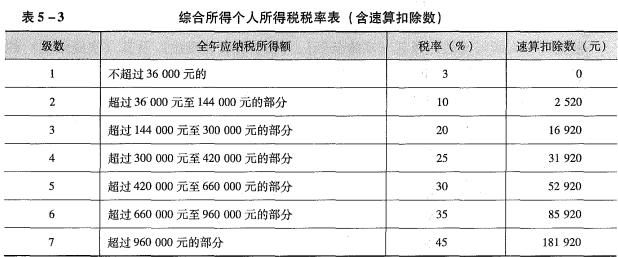 注会税法,押题密卷,2022年注册会计师《税法》押题密卷