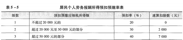 注会税法,押题密卷,2022年注册会计师《税法》押题密卷