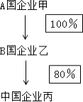 注会税法,押题密卷,2022年注册会计师《税法》超压卷