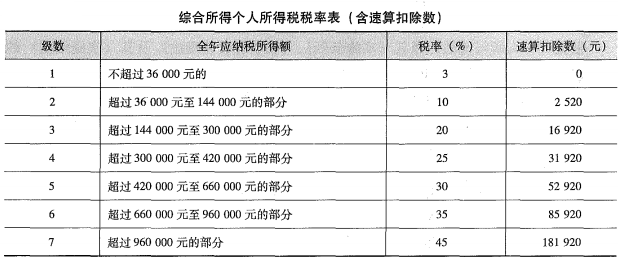 注会税法,专项练习,注册会计师《税法》模考题3