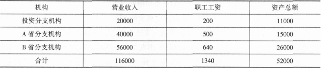 注会税法,专项练习,注册会计师《税法》模考题3