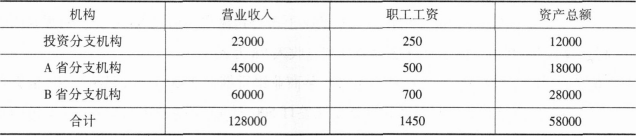 注会税法,专项练习,注册会计师《税法》模考题3
