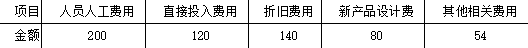 注会税法,押题密卷,2022年注册会计师《税法》彩蛋押题