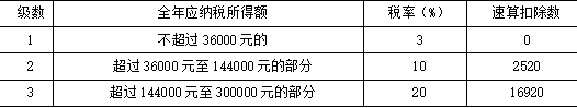注会税法,专项练习,注册会计师《税法》上机模拟题