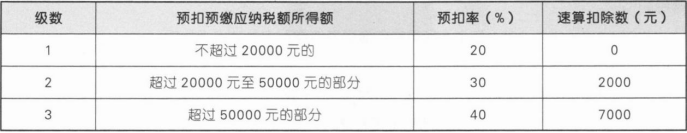 注会税法,押题密卷,2022年注册会计师《税法》押题密卷